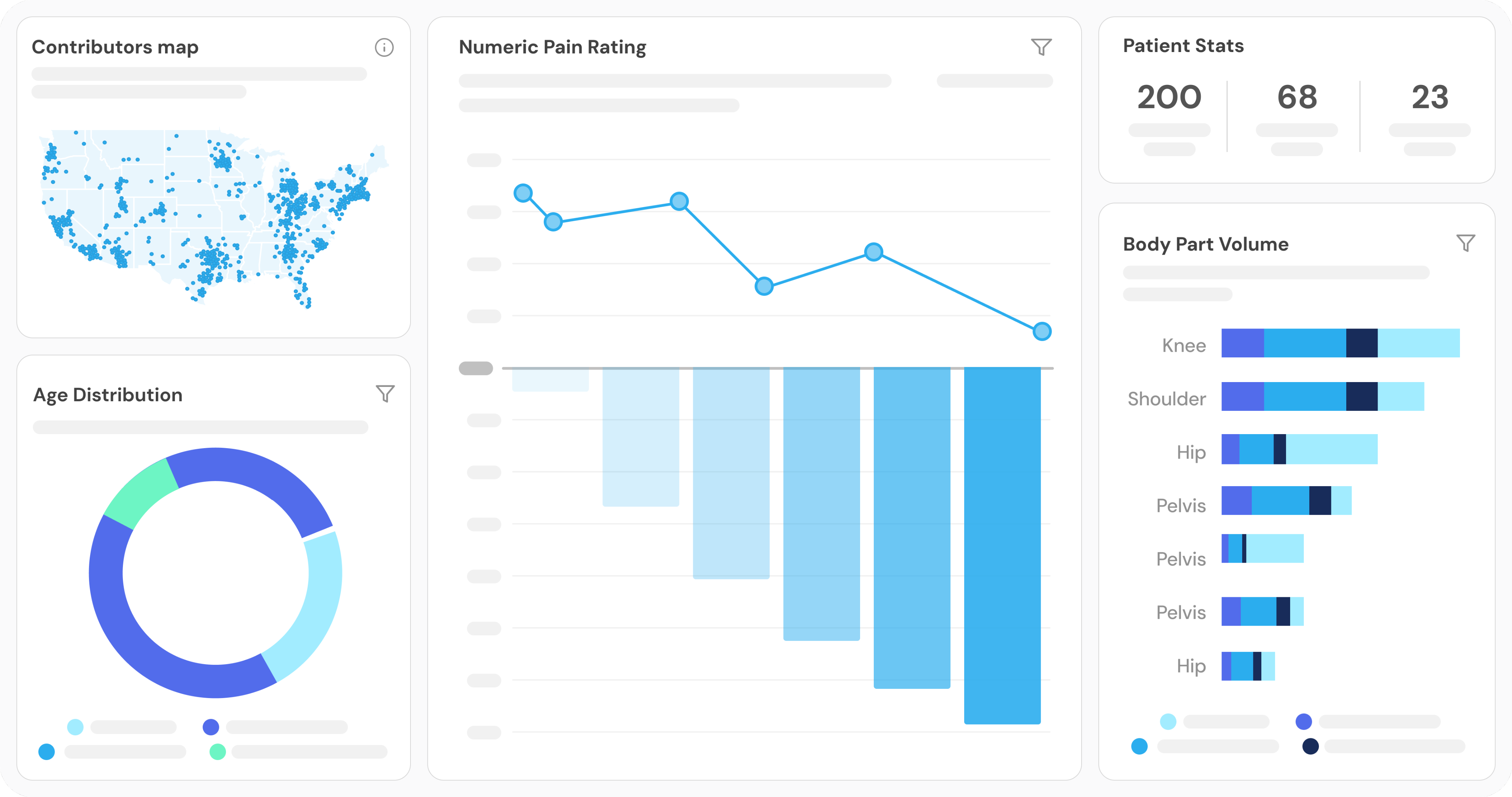 DataBiologics outcomes dashboard showing pain ratings and body part volume charts